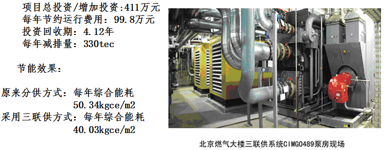 北京燃氣樓三聯(lián)供分析