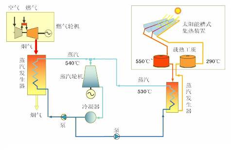 熱電聯(lián)產