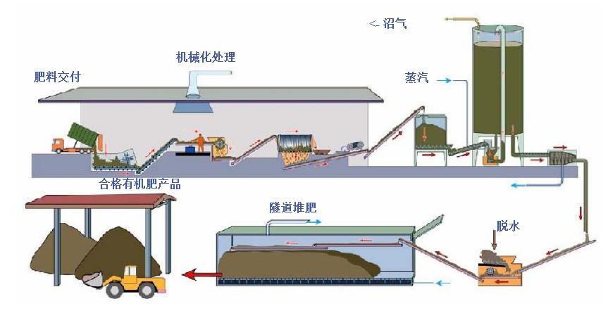 沼氣發(fā)電