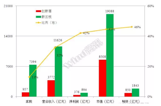 威望名單出爐：仟億達(dá)831999符合標(biāo)準(zhǔn)，入選層